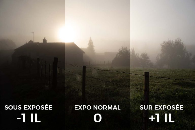 bracketing d'exposition