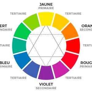 Comment s'aider du cercle chromatique pour choisir la couleur de ses tenues pour des portraits photographiques ?