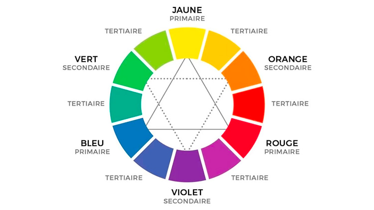 Comment s'aider du cercle chromatique pour choisir la couleur de ses tenues pour des portraits photographiques ?